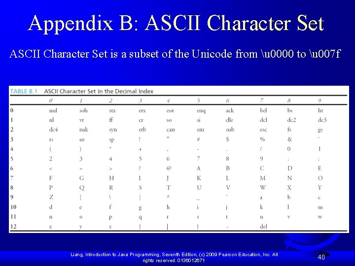 Appendix B: ASCII Character Set is a subset of the Unicode from u 0000