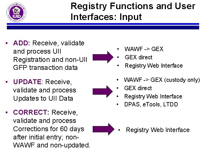 Registry Functions and User Interfaces: Input • ADD: Receive, validate and process UII Registration
