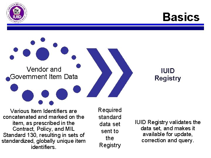 Basics Vendor and Government Item Data Various Item Identifiers are concatenated and marked on