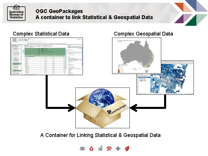 OGC Geo. Packages A container to link Statistical & Geospatial Data Complex Statistical Data