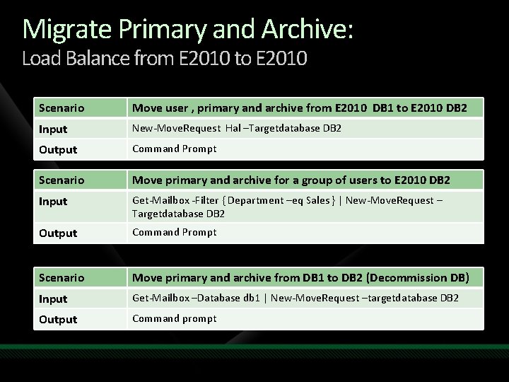 Migrate Primary and Archive: Load Balance from E 2010 to E 2010 Scenario Move