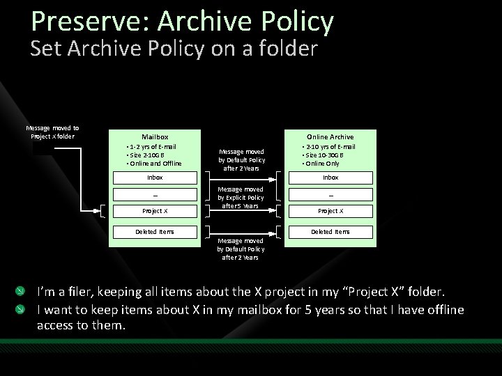 Preserve: Archive Policy Set Archive Policy on a folder Message moved to Project X
