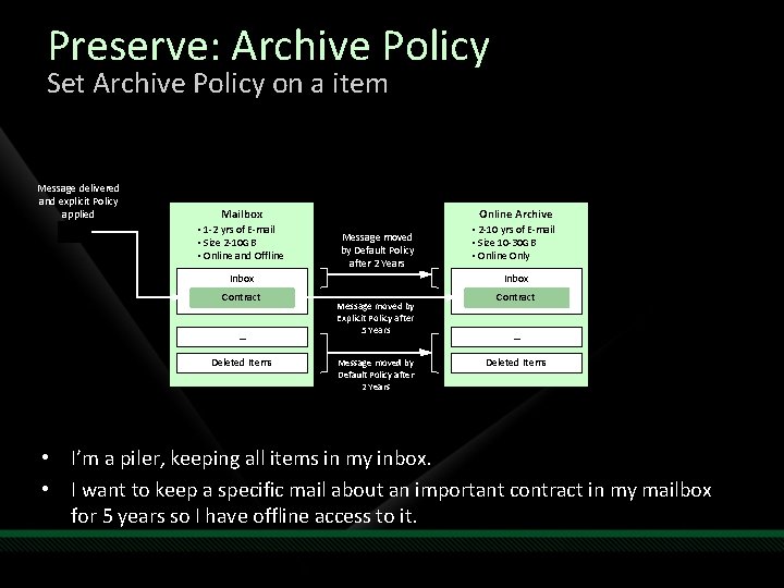 Preserve: Archive Policy Set Archive Policy on a item Message delivered and explicit Policy