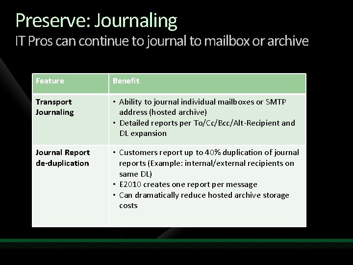 Preserve: Journaling IT Pros can continue to journal to mailbox or archive Feature Benefit