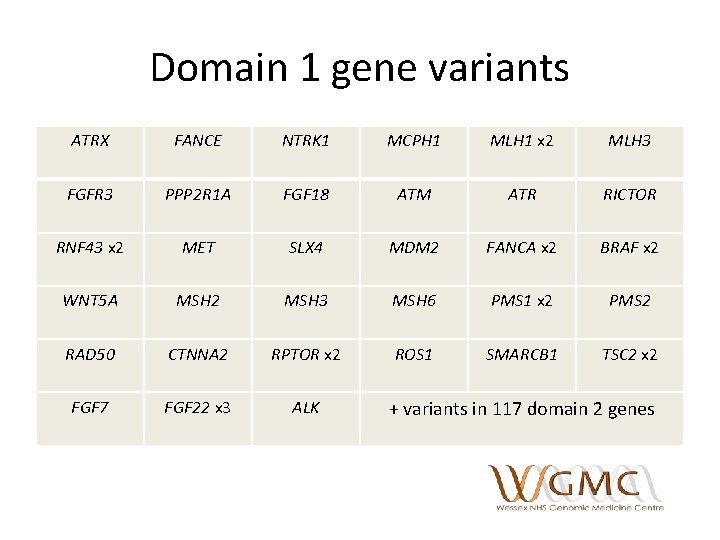 Domain 1 gene variants ATRX FANCE NTRK 1 MCPH 1 MLH 1 x 2
