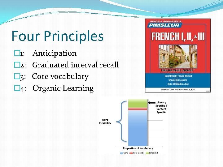 Four Principles � 1: � 2: � 3: � 4: Anticipation Graduated interval recall