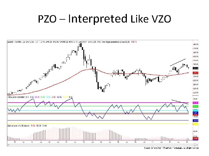 PZO – Interpreted Like VZO 