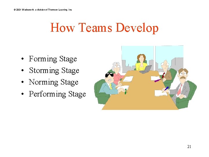 © 2001 Wadsworth, a division of Thomson Learning, Inc How Teams Develop • •