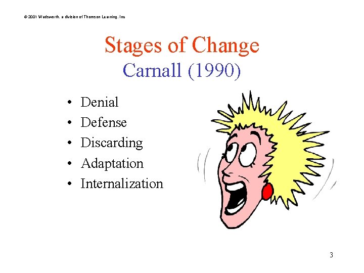© 2001 Wadsworth, a division of Thomson Learning, Inc Stages of Change Carnall (1990)