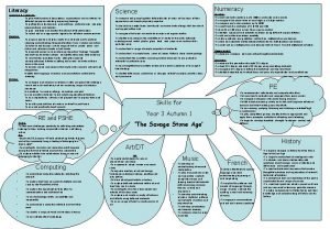 Literacy Speaking Listening To give wellstructured descriptions explanations