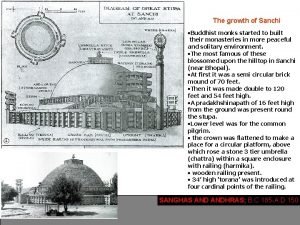 The growth of Sanchi Buddhist monks started to