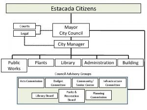 Estacada Citizens Courts Mayor City Council Legal City