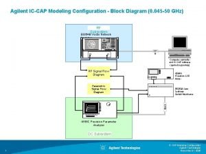 Agilent ICCAP Modeling Configuration Block Diagram 0 045