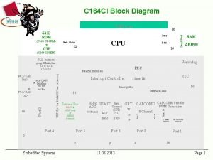 C 164 CI Block Diagram C 166 Core