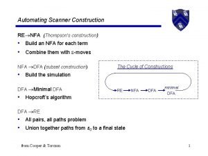 Automating Scanner Construction RE NFA Thompsons construction Build