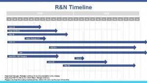 RN Timeline 2019 Jan Feb Mar Apr May