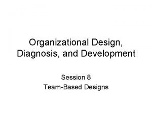 Organizational Design Diagnosis and Development Session 8 TeamBased