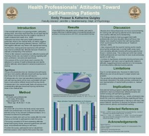Health Professionals Attitudes Toward SelfHarming Patients Emily Prosser