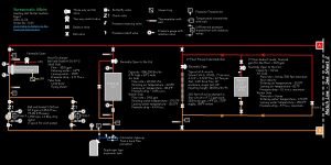 Bureaucratic Affairs Heating Hot Water System Page 1