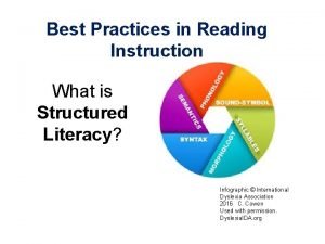 Structured literacy infographic