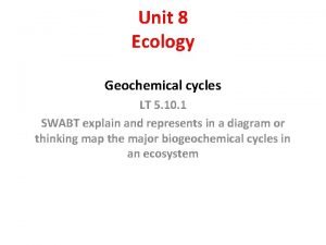 Unit 8 Ecology Geochemical cycles LT 5 10