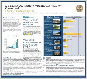ARE ENERGY USE INTENSITY AND LEED CERTIFICATION CONNECTED