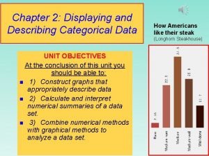 Chapter 2 Displaying and Describing Categorical Data How