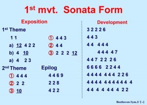 st 1 mvt Sonata Form Exposition st 1