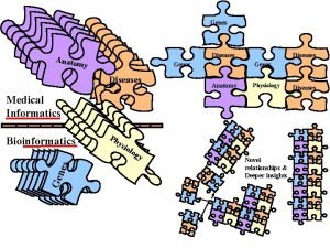 Genes Anatom y A natom Disease y A