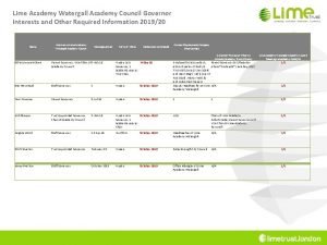 Lime Academy Watergall Academy Council Governor Interests and