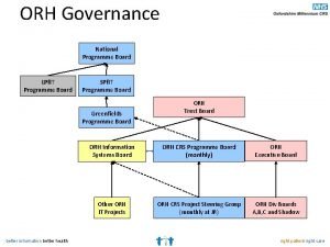 ORH Governance National Programme Board LPf IT Programme