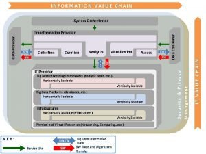 Value chain visualization