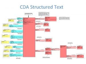 CDA Structured Text CDA Structured Text CDA Structured