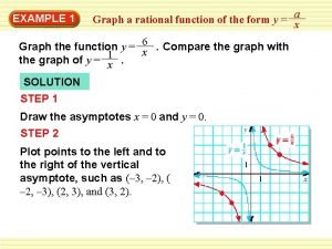 Asymptote equation