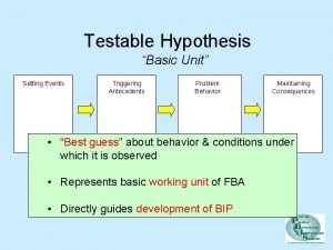 Testable Hypothesis Basic Unit Setting Events Triggering Antecedents