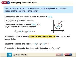 Equation of a circle