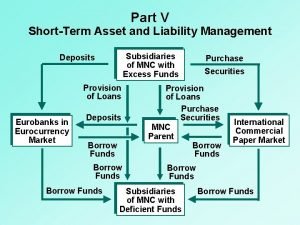 Part V ShortTerm Asset and Liability Management Subsidiaries