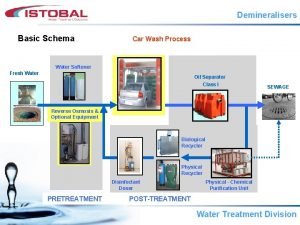 Demineralisers Basic Schema Car Wash Process Water Softener