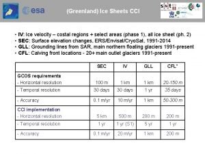 Greenland Ice Sheets CCI IV Ice velocity costal