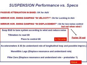 SUSPENSION Performance vs Specs PASSIVE ATTENUATION IN BAND