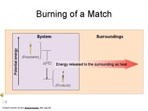 Burning of a Match Potential energy System Surroundings