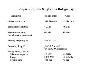 Requirements for SingleDish Holography Parameter Specification Measurement error