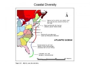 Coastal Diversity Atlantic North Glaciated Coast Coasts are