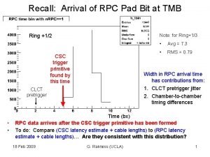 Recall Arrival of RPC Pad Bit at TMB