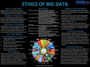 ETHICS OF BIG DATA What is Big Data