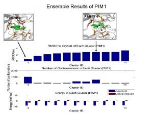 Ensemble Results of PIM 1 15 6 PIM