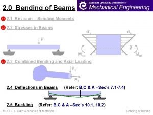 Curvature of a beam