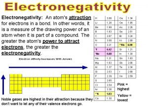 Electronegativity An atoms attraction for electrons in a