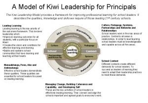 Kiwi leadership for principals