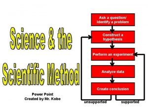 Questions to ask to identify a problem